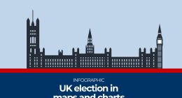 UK election 2024 explained in maps and charts | Interactive News