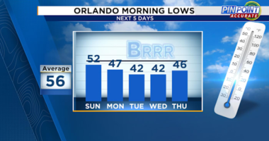 Chilly weekend; colder air moving in next week