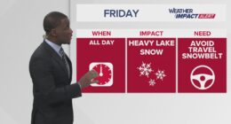 FORECAST | Weather Impact Alert: Colder temperatures and lots of lake-effect snow