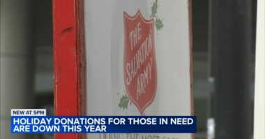 Another Chance Church, Salvation Army low on toy drive, other donations as Wells Fargo survey shows drop in holiday giving