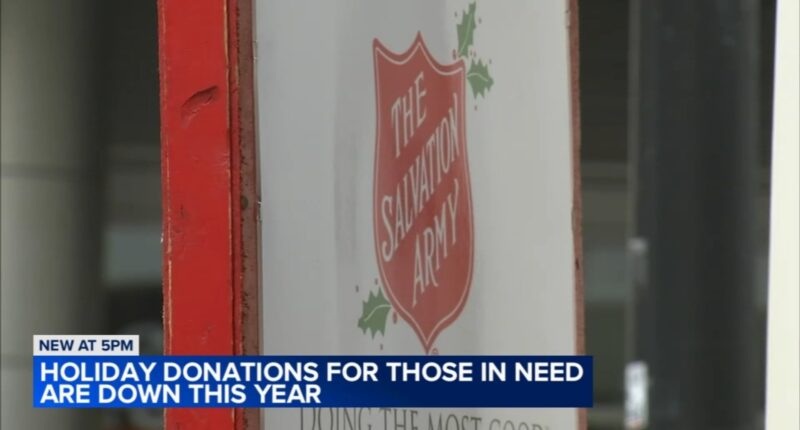 Another Chance Church, Salvation Army low on toy drive, other donations as Wells Fargo survey shows drop in holiday giving