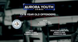 Aurora Youth Crime by the Numbers