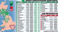 Has your house made you a fortune? Experts reveal the 30 property hotspots where prices are soaring - and the places where you'll have lost money. And they're not where you'd expect!