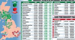 Has your house made you a fortune? Experts reveal the 30 property hotspots where prices are soaring - and the places where you'll have lost money. And they're not where you'd expect!