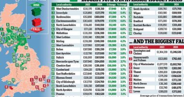 Has your house made you a fortune? Experts reveal the 30 property hotspots where prices are soaring - and the places where you'll have lost money. And they're not where you'd expect!