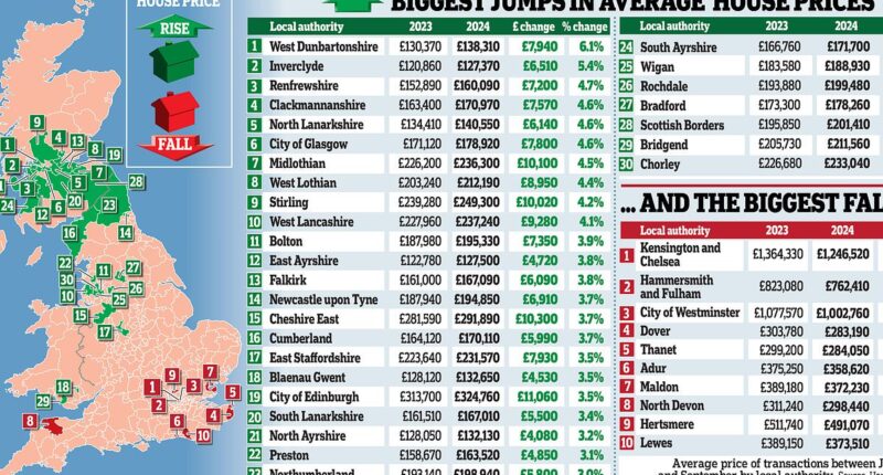 Has your house made you a fortune? Experts reveal the 30 property hotspots where prices are soaring - and the places where you'll have lost money. And they're not where you'd expect!