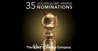 The Walt Disney Company garners 35 Golden Globe Award nominations