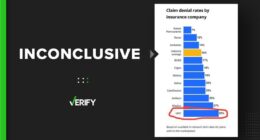 Why we can’t VERIFY a chart showing UnitedHealthcare denies more claims than other insurers