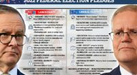 Australia election 2022: What Labor and Liberals are offering you