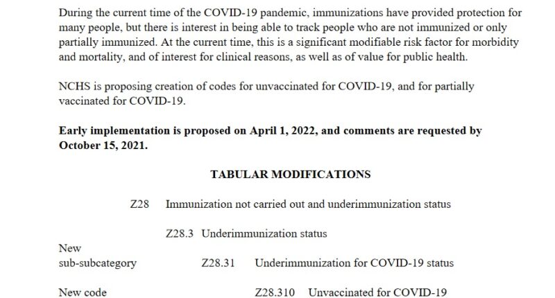 NATIONAL FILE Calls Upon RFK To End The Biden CDC Program of Tracking And Surveilling Unvaccinated Americans