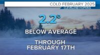 Persistent chill: Cleveland faces cold and foggy February with rare sunny breaks