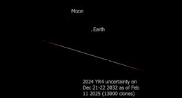 Terrifying animation reveals the projected path of the 'city-destroying' asteroid heading towards Earth - as scientists warn the MOON could also be in the firing line