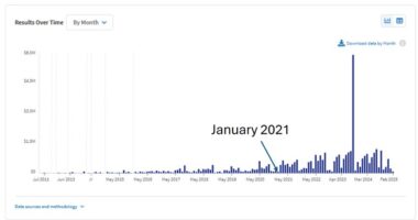 The Media Is Lying to You About Their Government Funding