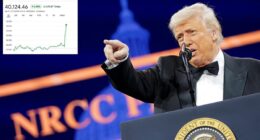 Dow, Nasdaq and S&P surge 10% in minutes after Trump says there will be 90 day pause to tariffs