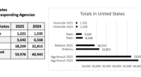 Major Cities Chiefs Association report_violent crime.png