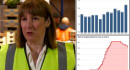 Inflation is so high, even Rachel Reeves's voice is going up: Chancellor suffers from technical gaffe as inflation surges to 3.5% - far higher than expected as Labour's economy spinsout of control
