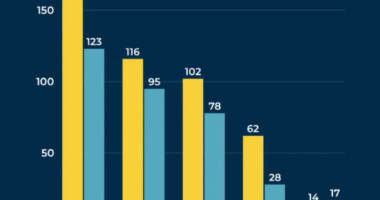 Aurora PD crime stats 5-30-25