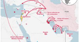How Iran can retaliate after Trump strikes nuclear facilities - from launching dirty bomb to blockading oil routes and attacking US military bases