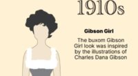 How the 'perfect' female body has changed over the last 100 years