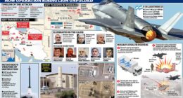 Israel's blitz was years in the planning: Mossad agents smuggled drones into Iran desert, army chiefs and nuclear scientists were killed and Tehran's radar and missile bases eliminated in most devastating attack on Iranian soil for nearly half a century