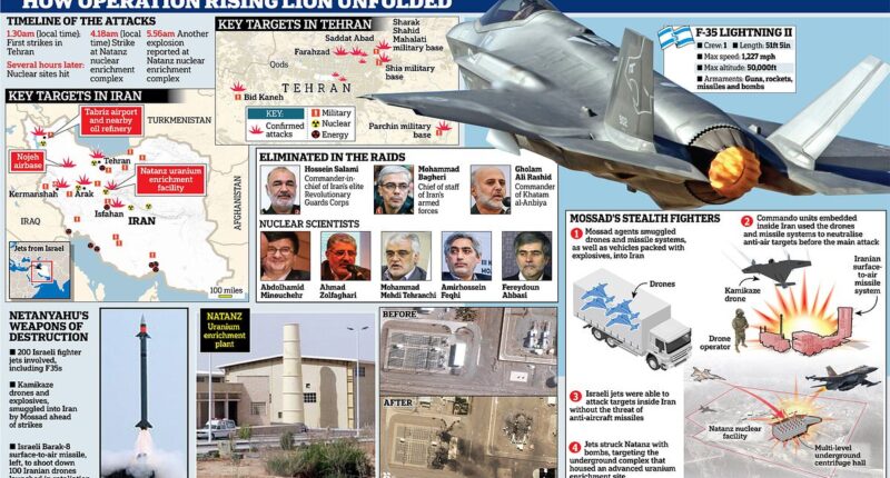 Israel's blitz was years in the planning: Mossad agents smuggled drones into Iran desert, army chiefs and nuclear scientists were killed and Tehran's radar and missile bases eliminated in most devastating attack on Iranian soil for nearly half a century