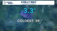 More cool and damp weather in May gives Northeast Ohio another below-average month in 2025