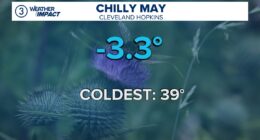 More cool and damp weather in May gives Northeast Ohio another below-average month in 2025