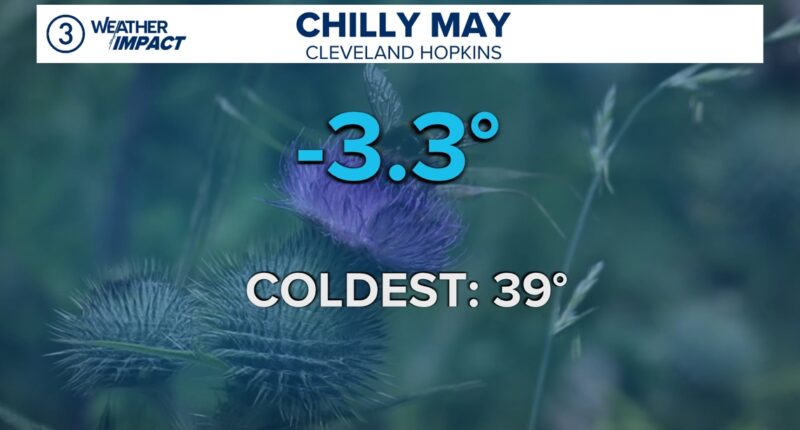 More cool and damp weather in May gives Northeast Ohio another below-average month in 2025