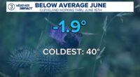 Northeast Ohio weather: June kicks off with below-average temperatures