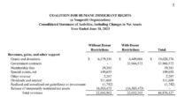 Taxpayer-Funded Riots: Here's What We Found When We Followed the Money in Los Angeles